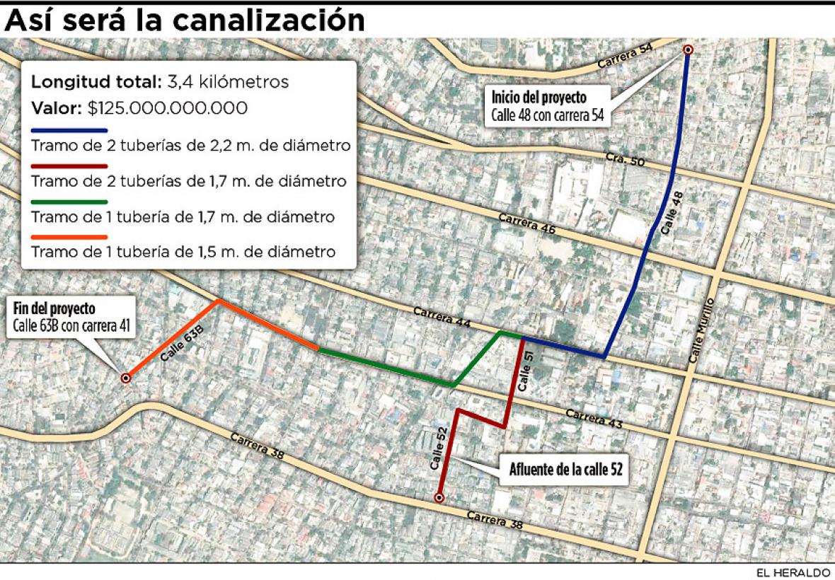 Arroyo de la 21 Canalización del arroyo de la 21